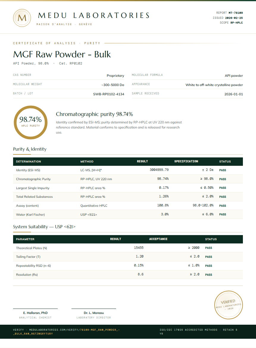 MGF Raw Powder - Bulk Purity (HPLC) report by Medu Laboratories