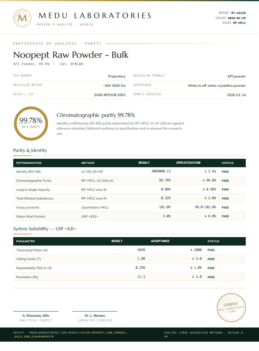 Noopept Raw Powder - Bulk Purity (HPLC) report by Medu Laboratories