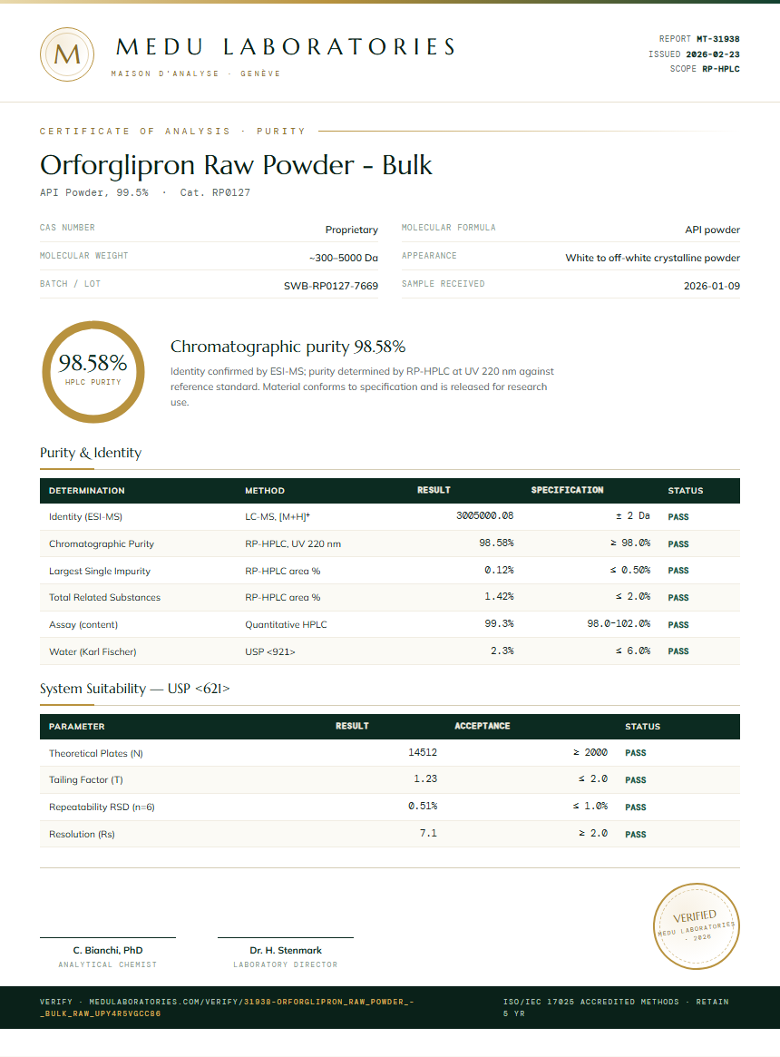 Orforglipron Raw Powder - Bulk Purity (HPLC) report by Medu Laboratories