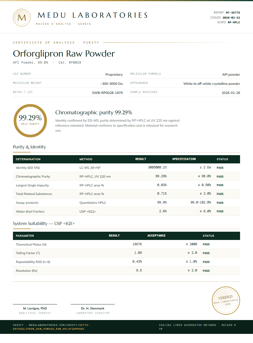 Orforglipron Raw Powder Purity (HPLC) report by Medu Laboratories