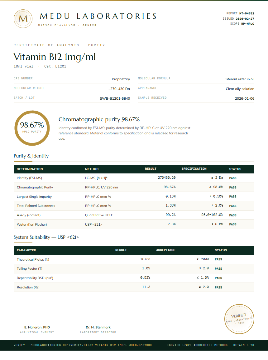 Vitamin B12 1mg/ml Purity Test Report by Medu Laboratories