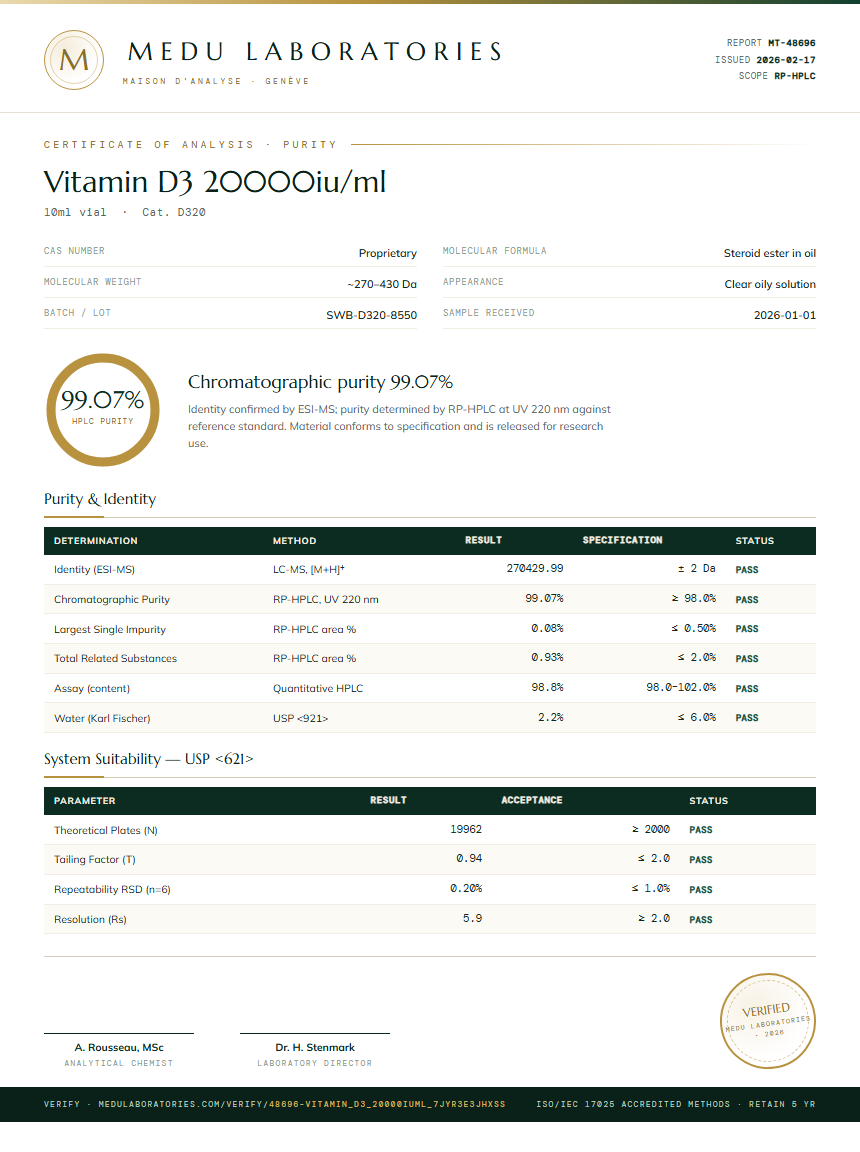 Vitamin D3 20000iu/ml Purity (HPLC) report by Medu Laboratories
