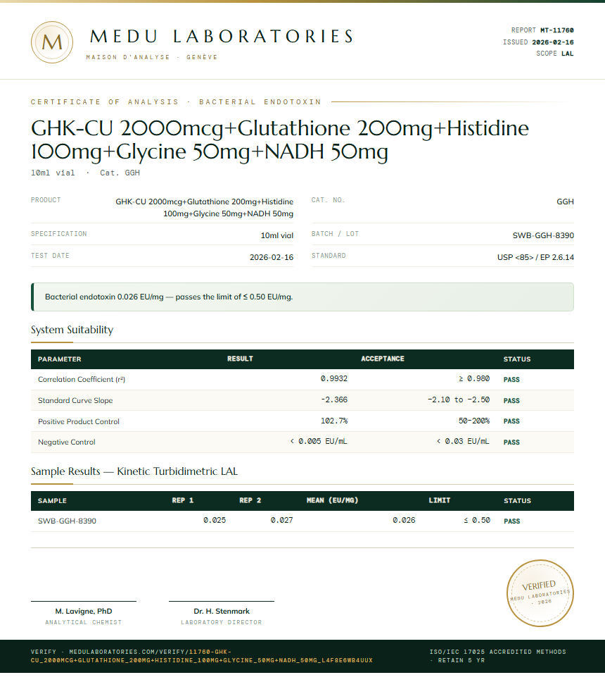 GHK-CU 2000mcg+Glutathione 200mg+Histidine 100mg+Glycine 50mg+NADH 50mg Endotoxin report by Medu Laboratories