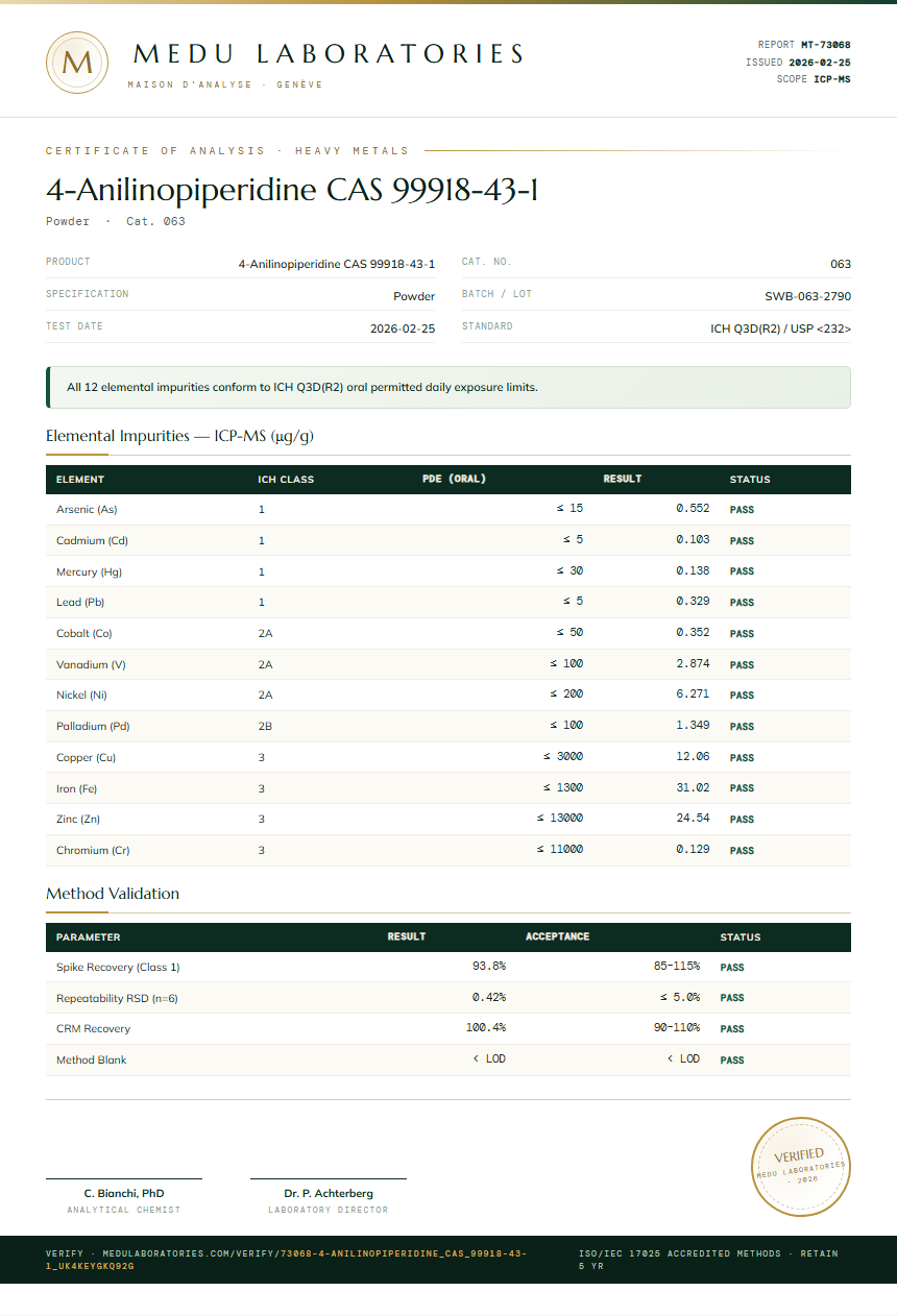 4-Anilinopiperidine CAS 99918-43-1 Heavy Metals report by Medu Laboratories