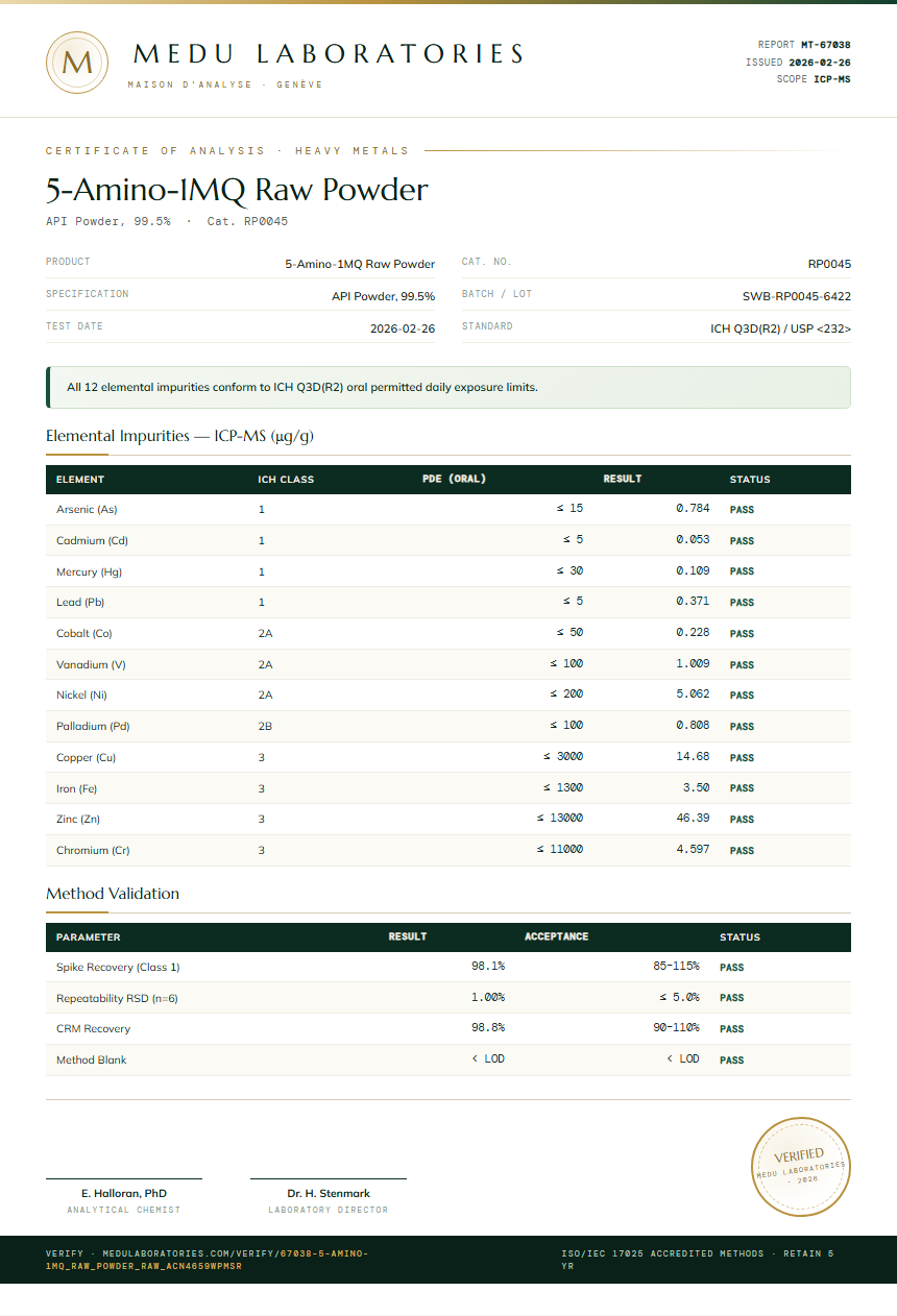 5-Amino-1MQ Raw Powder Heavy Metals report by Medu Laboratories