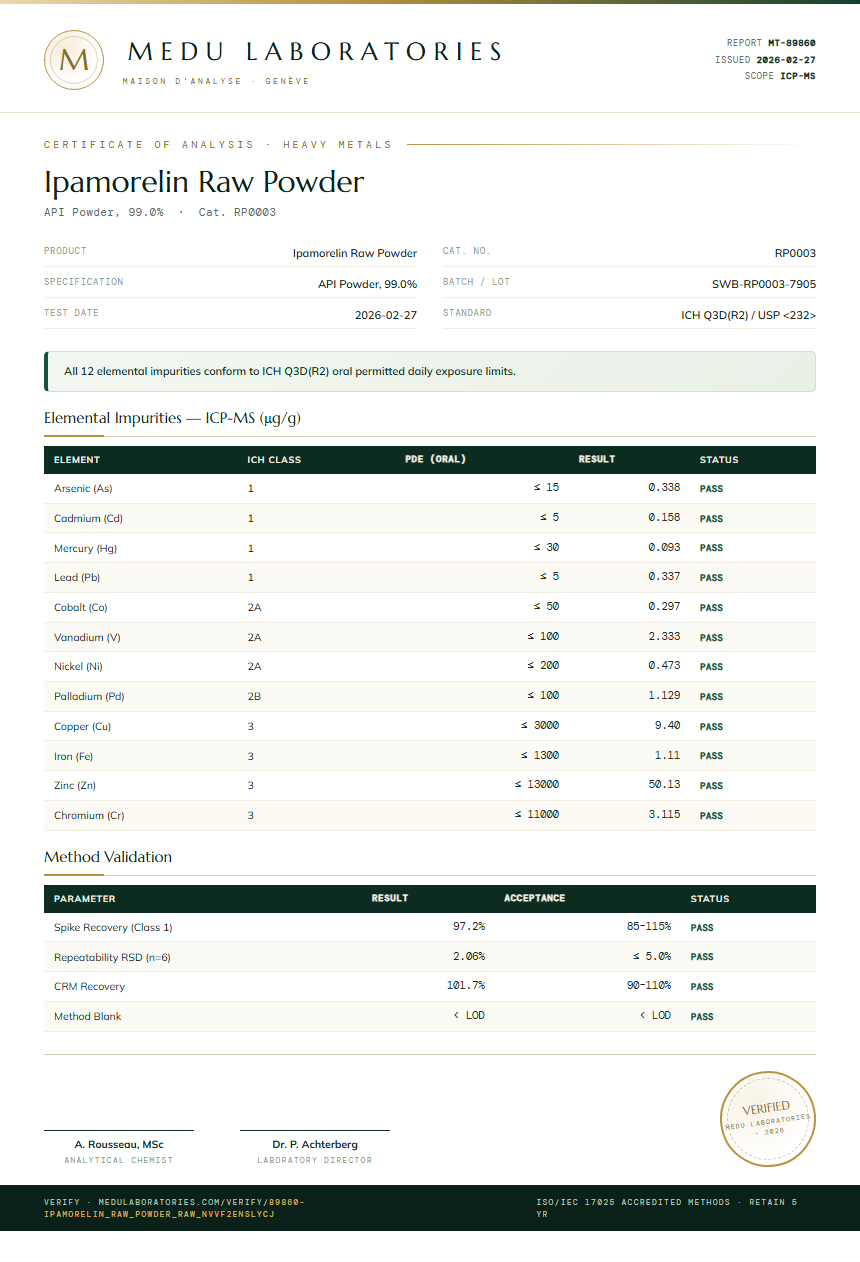 Ipamorelin Raw Powder Heavy Metals report by Medu Laboratories