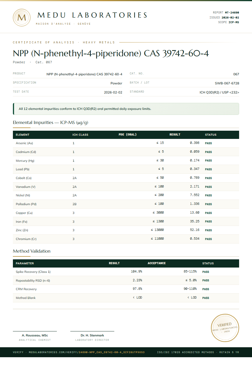 NPP (N-phenethyl-4-piperidone) CAS 39742-60-4 Heavy Metals report by Medu Laboratories