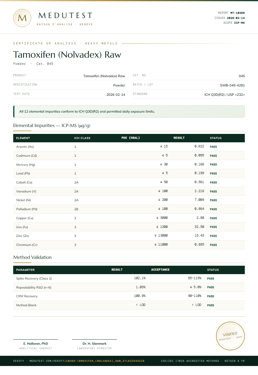 Tamoxifen (Nolvadex) Raw Heavy Metals report by Medutest
