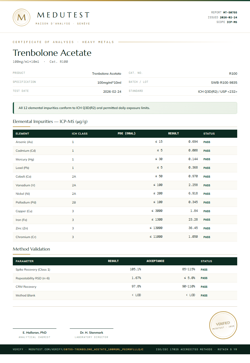 Trenbolone Acetate Heavy Metals report by Medutest