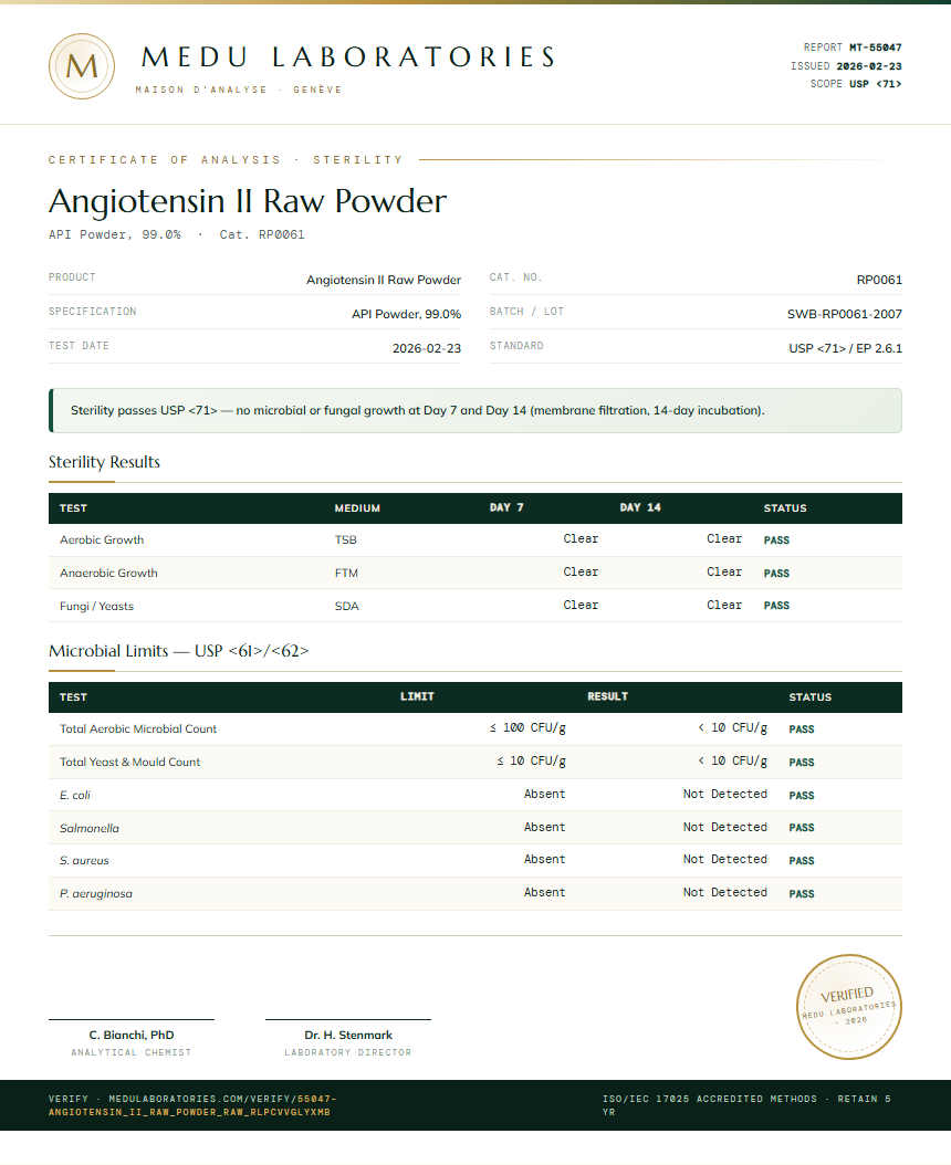 Angiotensin II Raw Powder Sterility report by Medu Laboratories