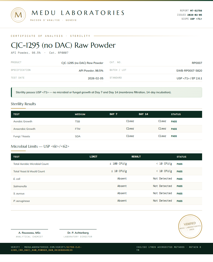 CJC-1295 (no DAC) Raw Powder Sterility report by Medu Laboratories
