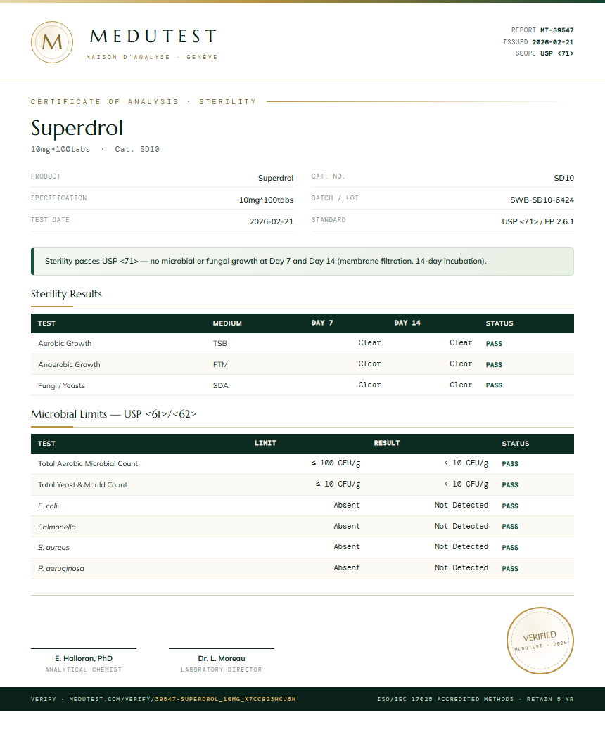 Superdrol Sterility report by Medutest