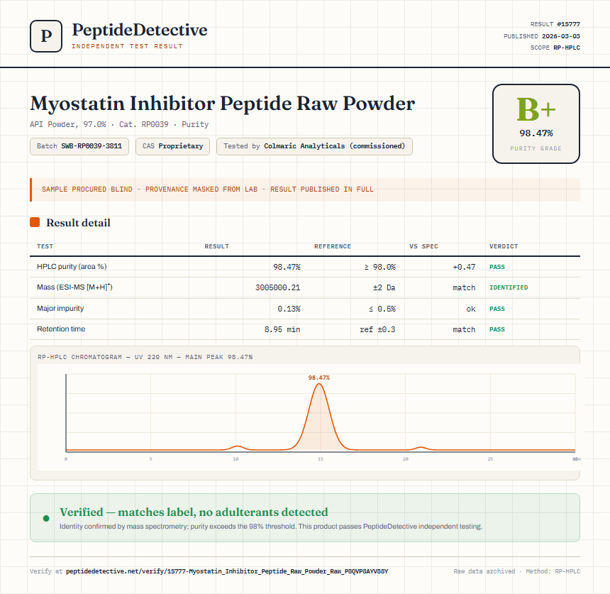 Myostatin Inhibitor Peptide Raw Powder Purity (HPLC) report by PeptideDetective