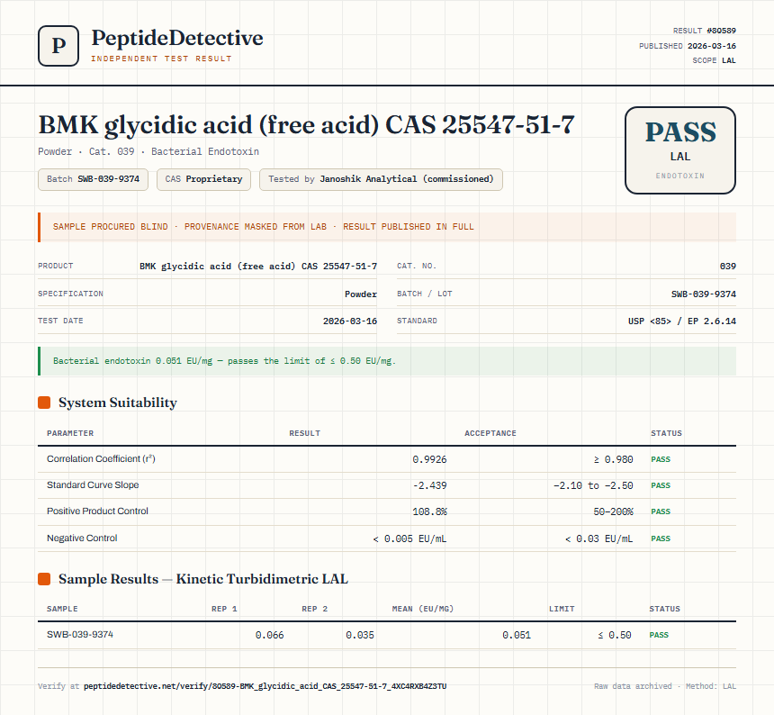 BMK glycidic acid (free acid) CAS 25547-51-7 Endotoxin report by PeptideDetective