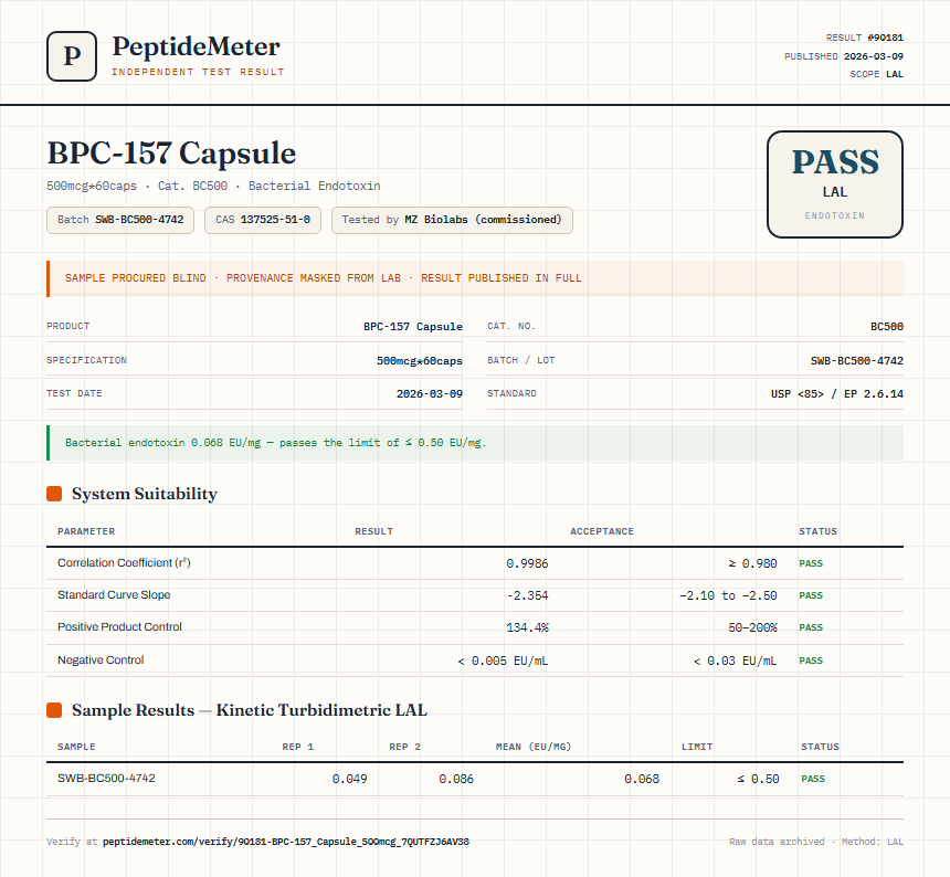 BPC-157 Capsule Endotoxin report by PeptideMeter