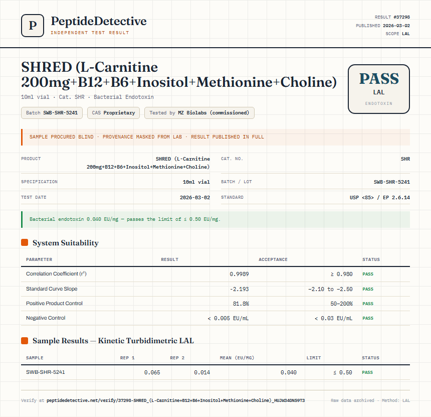 SHRED (L-Carnitine 200mg+B12+B6+Inositol+Methionine+Choline) Endotoxin report by PeptideDetective