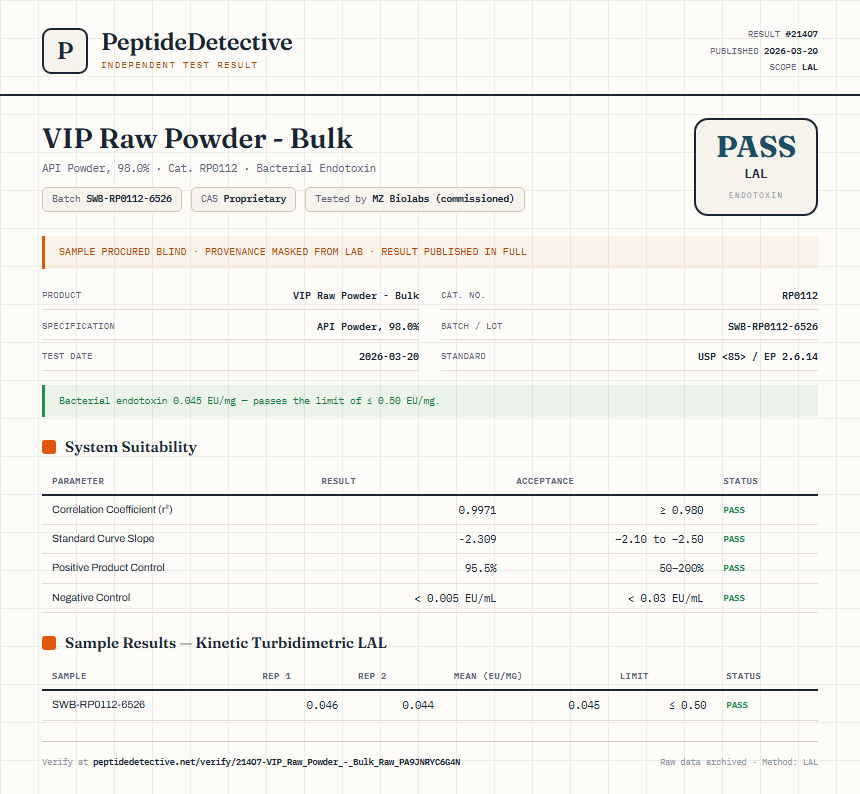 VIP Raw Powder - Bulk Endotoxin report by PeptideDetective