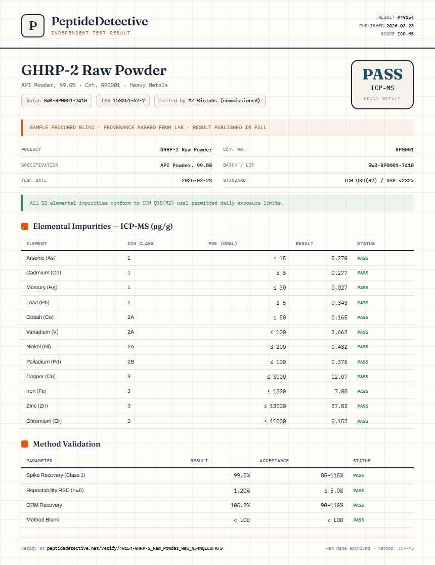 GHRP-2 Raw Powder Heavy Metals report by PeptideDetective
