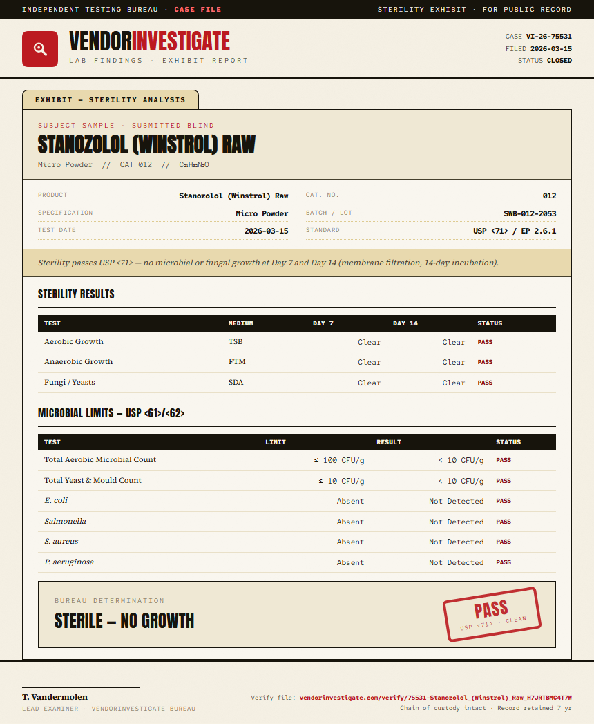 Stanozolol (Winstrol) Raw Sterility report by VendorInvestigate